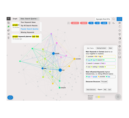 Overview Data with Text Network Visualization