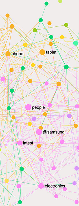 Graph visualization of search results for Samsung