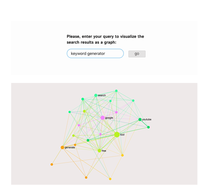 Create a Text Network Graph