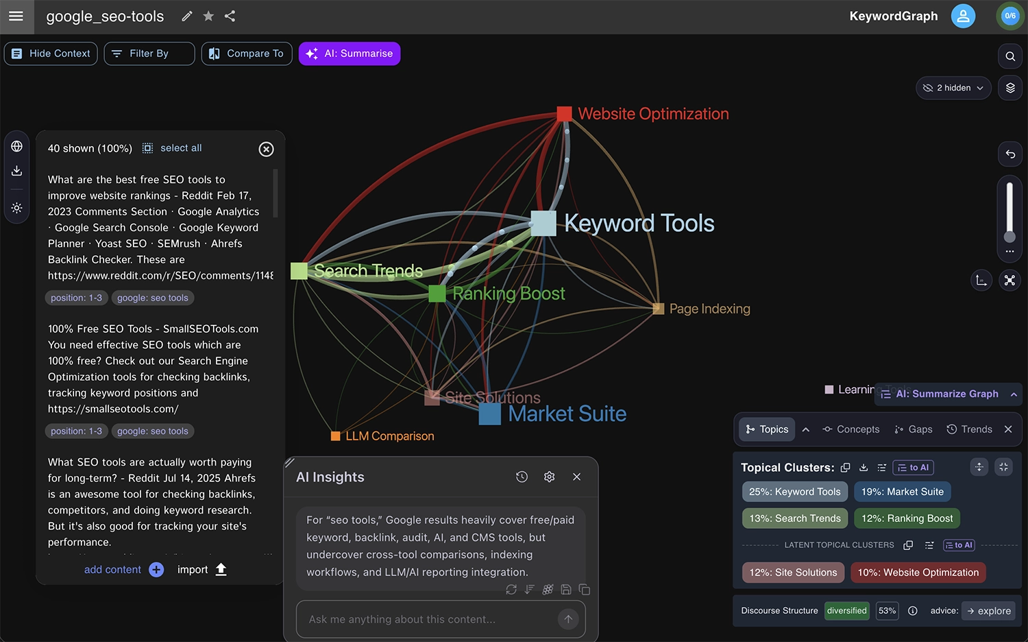 Knowledge graph of search results