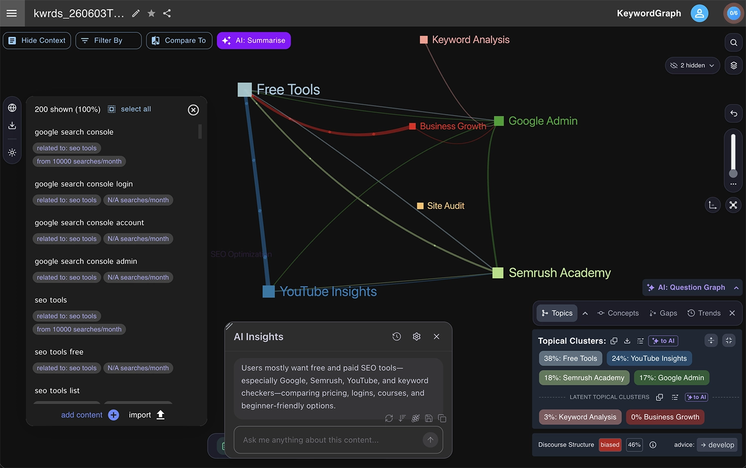 Knowledge graph of search intent