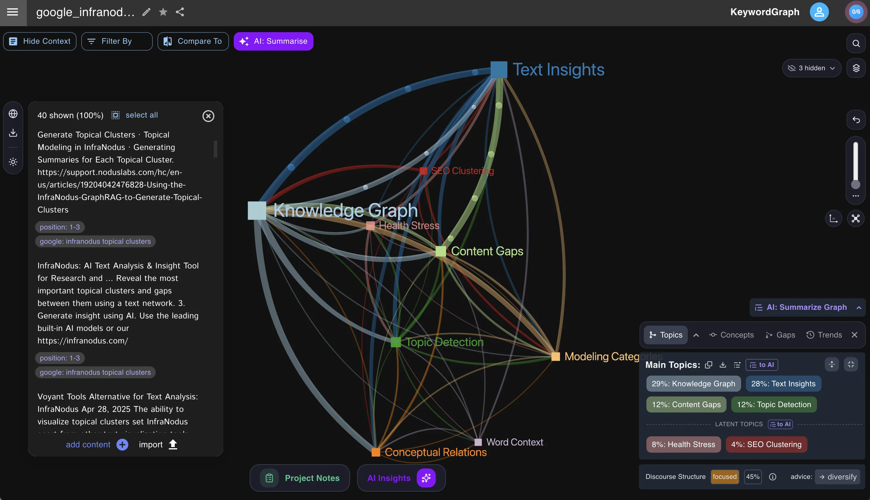 A co-occurrence graph of the contexts where a brand is currently mentioned across the web