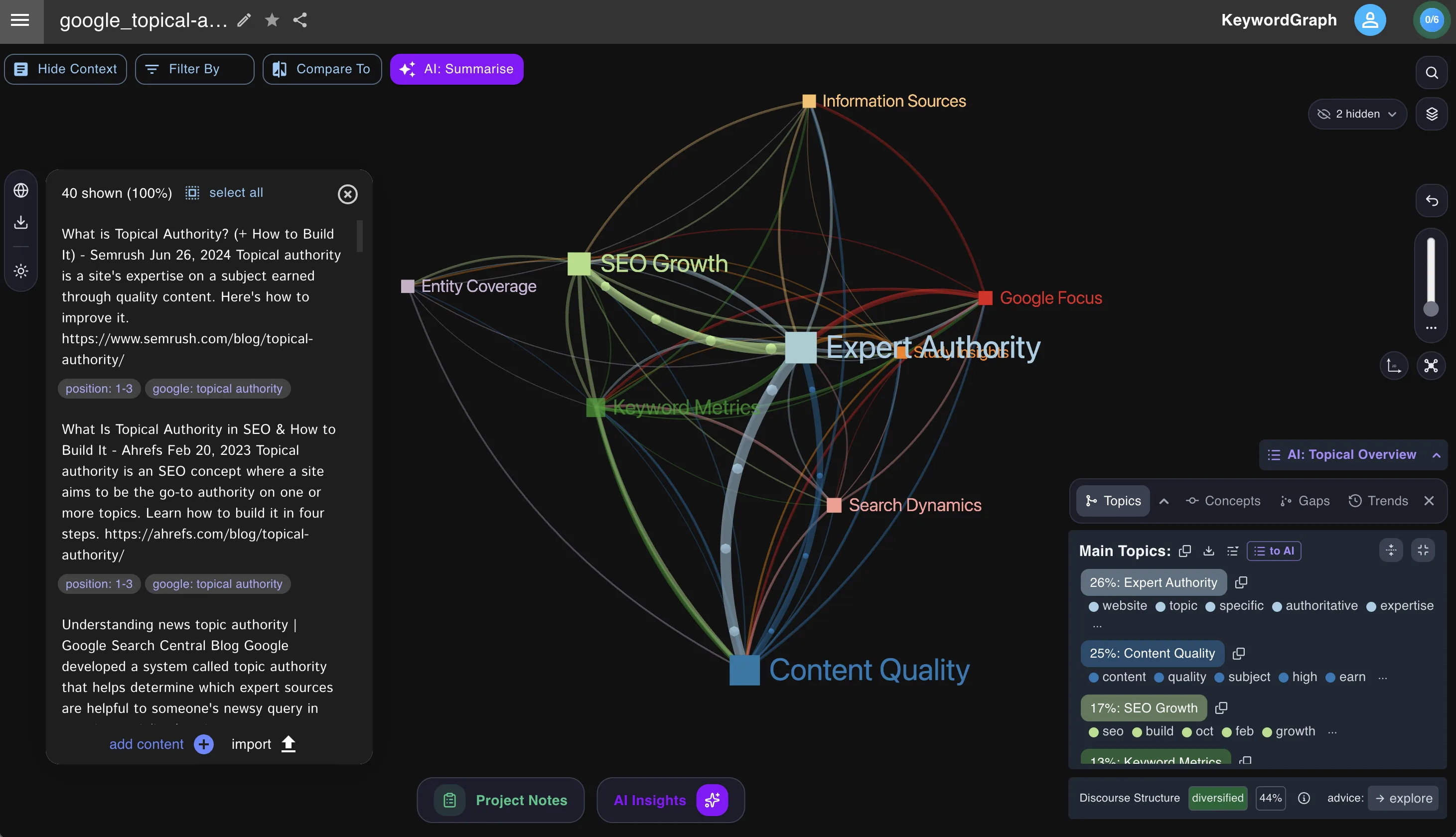 Knowledge graph of the top Google search results for 'topical authority'